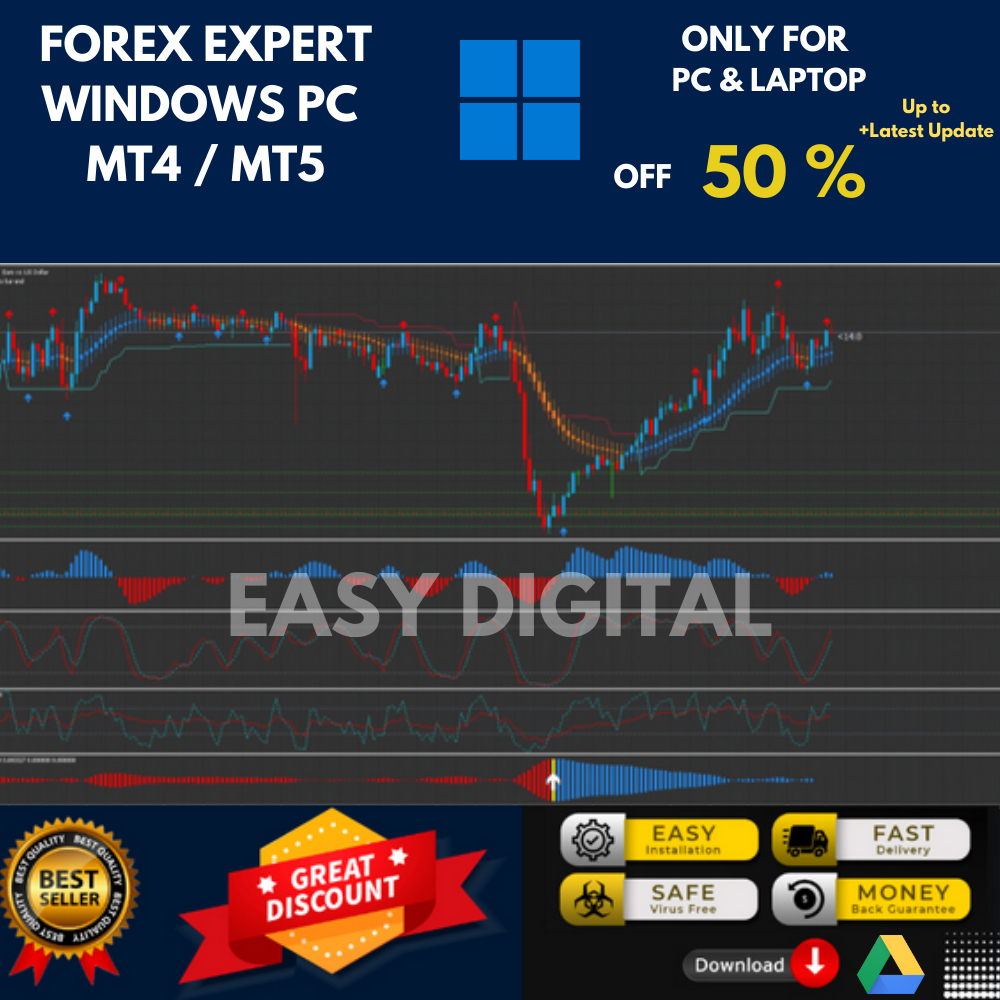 Indicator Premium Spike Detector MT5 Forex System | Dilengkapi Beberapa Indicator Sebagai Konfirmasi