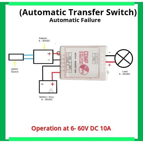Electronic ATS Automatic Transfer Switch Failure AC DC UPS