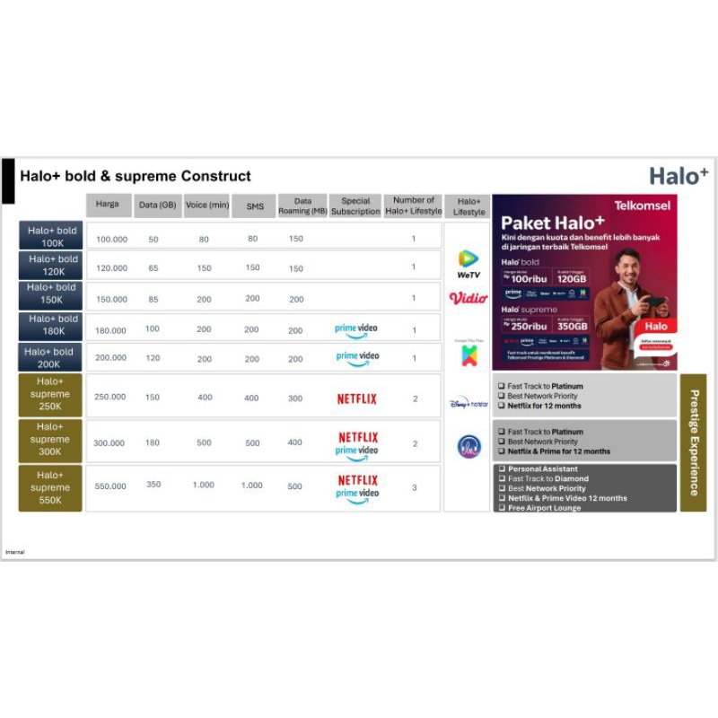 Kartu halo nomor 10 digit free kuota 50gb 1 bulan