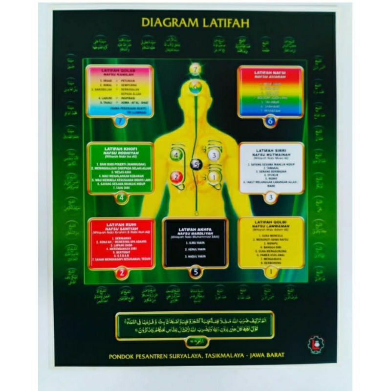 Diagram latifah (poster