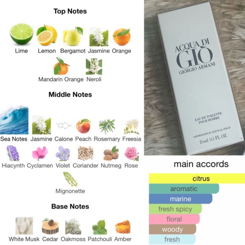 Parfume Authentic Original Giorgio Armani Acqua Di Gio Pour Homme EDT 15ml Sealed for Men s