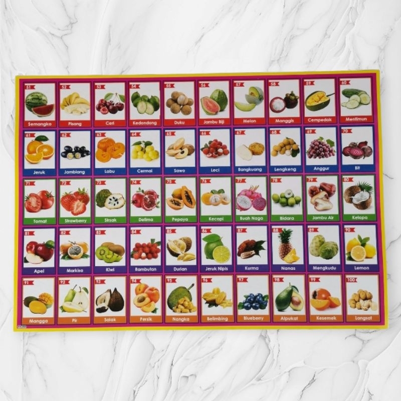 Poster Edukasi Gambaran Buah  LD 202