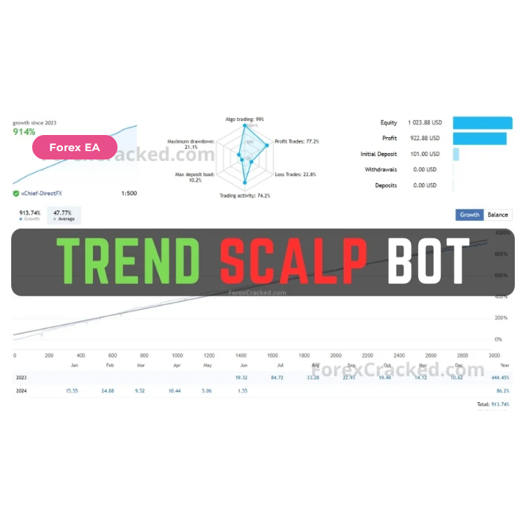 ROBOT FOREX Trend Scalp Bot