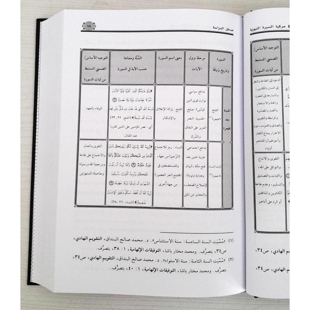 Jual Kitab As Suwar Al Quraniyyahh Fi Harakiyyah As Sirah An Nabawiyyah | السور القرآنية في حركية السيرة النبوية Impor Original di Toko Kitab Alresalah