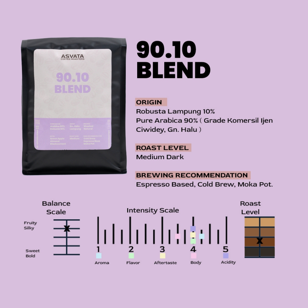 

RB Biji Kopi 200 Gr 90.10 Arabica Robusta Roasted Beans Kopi Susu Blend