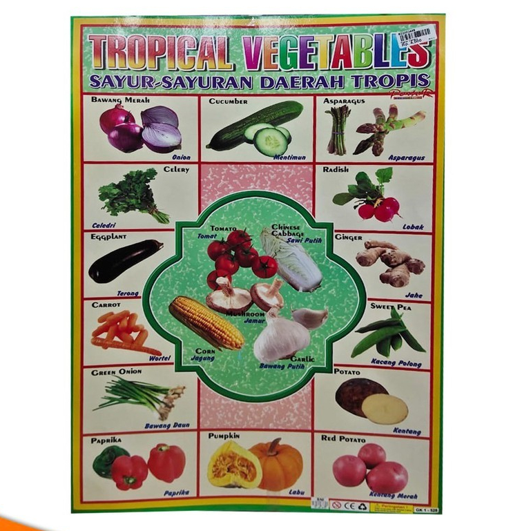 Poster Edukasi Anak Mengenal Buah dan Sayuran