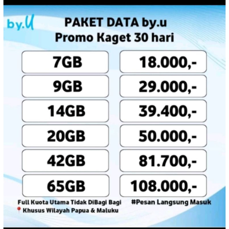 ISI ULANG paket Kuota By U 30 hari / Paket Data byU bulanan / Internet byu 1Gb 3Gb 6Gb 7Gb 9Gb 12Gb 