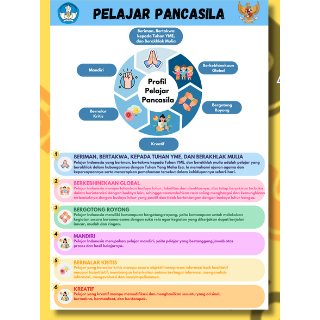 Poster Profil Pelajar Pancasila – Poster Edukasi Anak – Poster Belajar Anak – Poster Dinding – Poste
