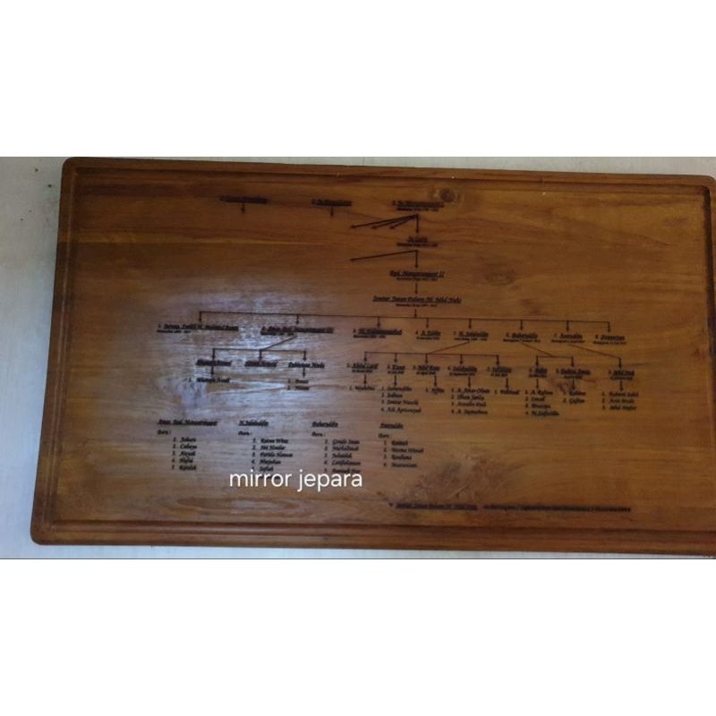 papan nama dinding silsilah keluarga/family name board