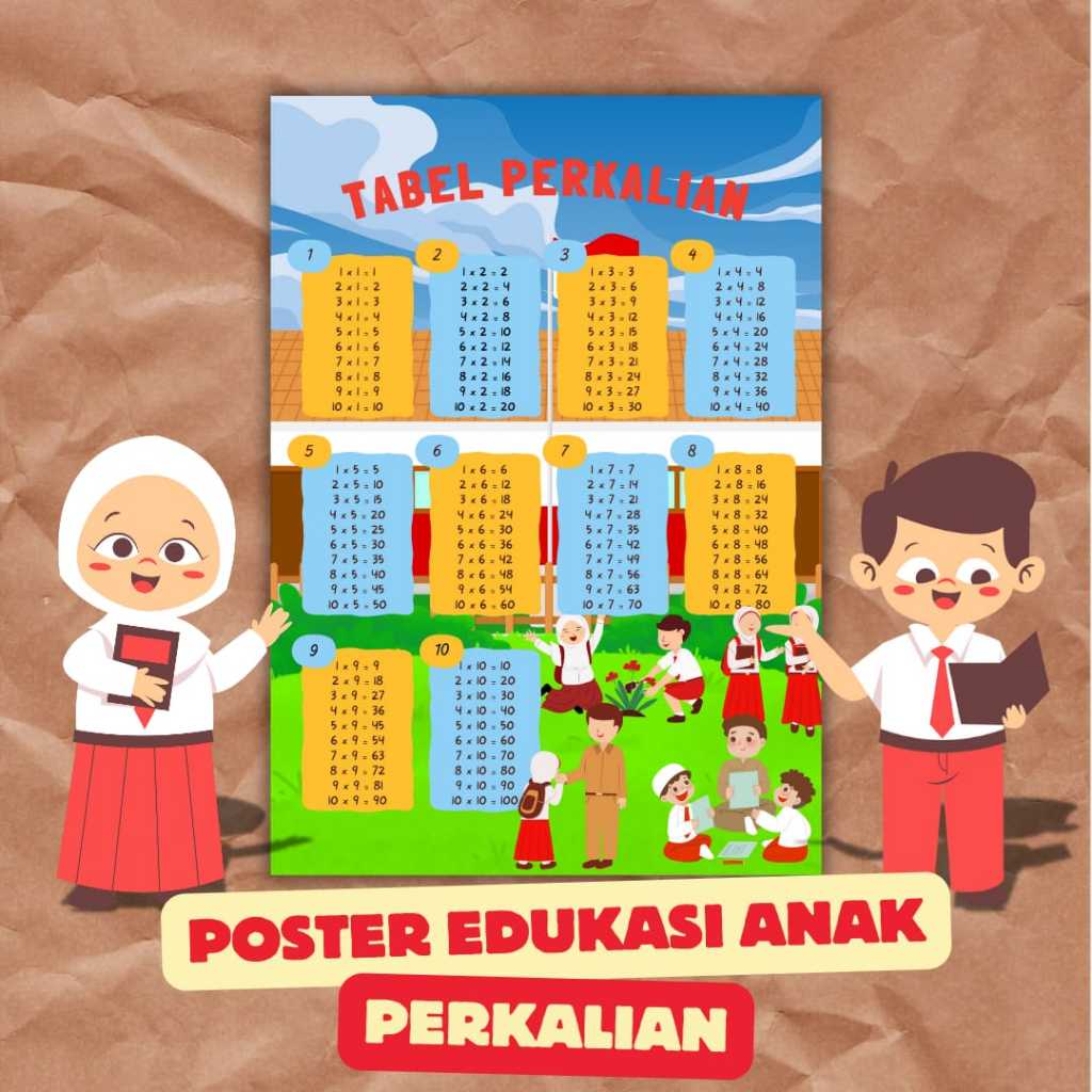 Poster Edukasi PERKALIAN - Poster perkalian times table