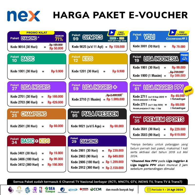 Isi Receiver TV Nex Parabola