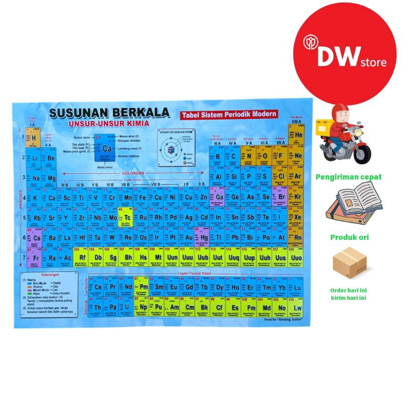 Susunan Berkala Unsur-unsur Kimia