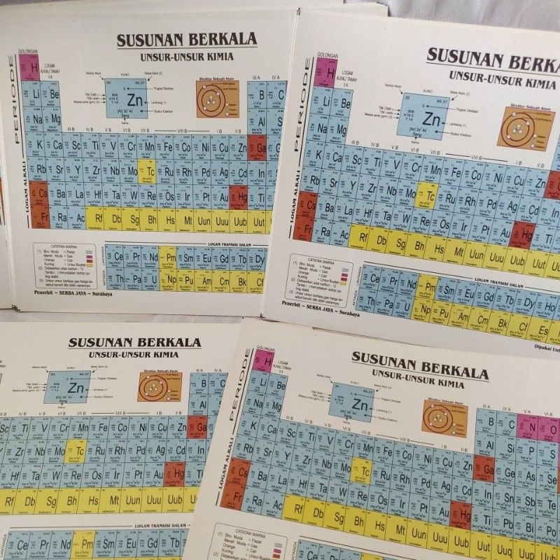 Susunan Berkala/Rumus unsur-unsur kimia
