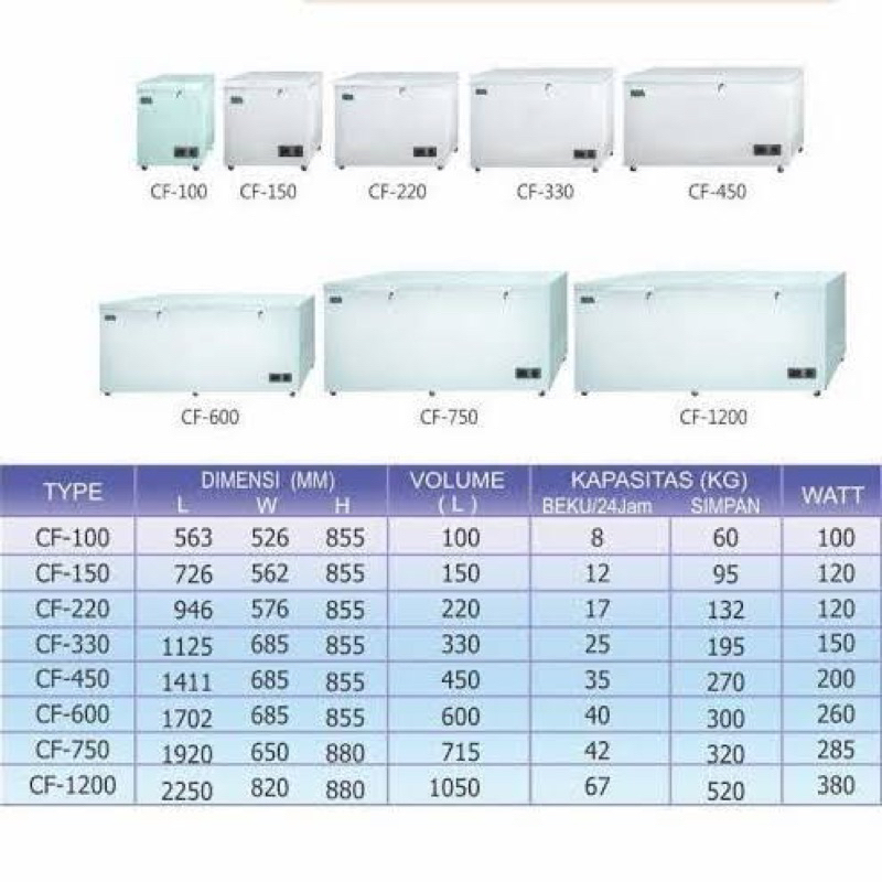 CHEST FREEZER RSA CF110 / CF160 / CF210 / CF310 / CF460 / CF600 /CF750