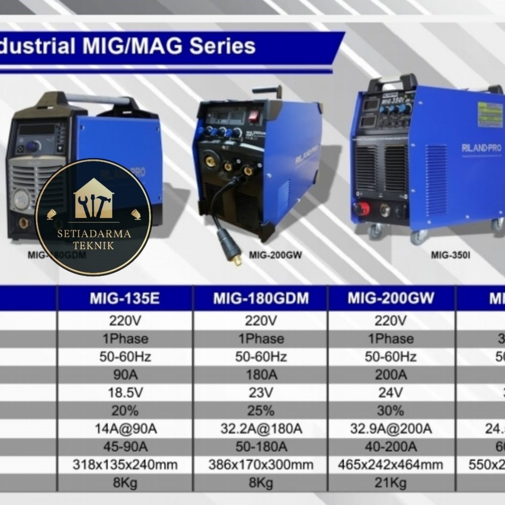 MESIN LAS INVERTER RILAND-PRO MIG 200GW