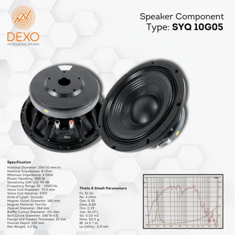 Speaker DEXO SYQ 10G05