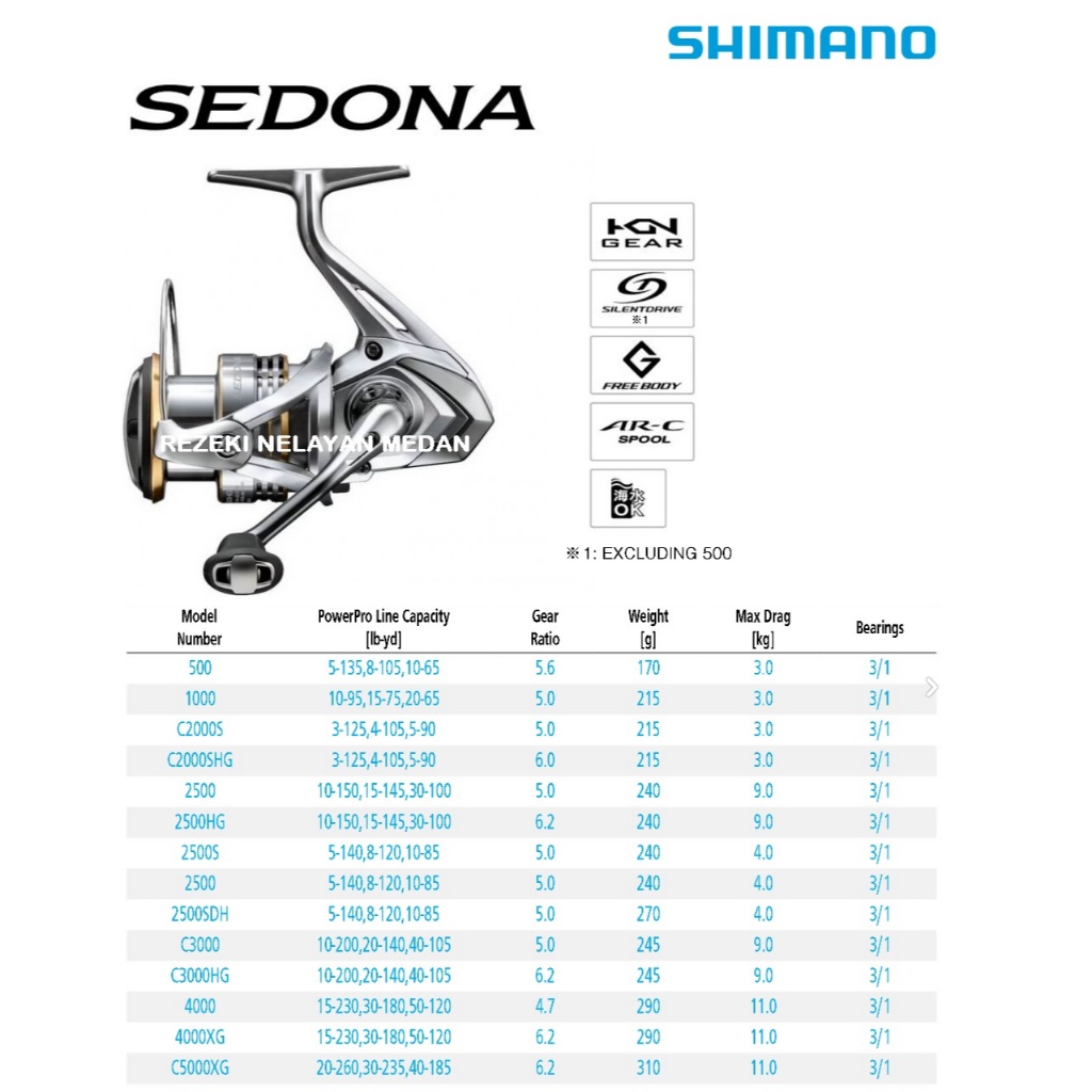 REEL SHIMANO SEDONA FJ 2023 500 / 1000 / 2500 / C 3000 / 4000 / C 5000 | Garansi Resmi SHIMANO INDON