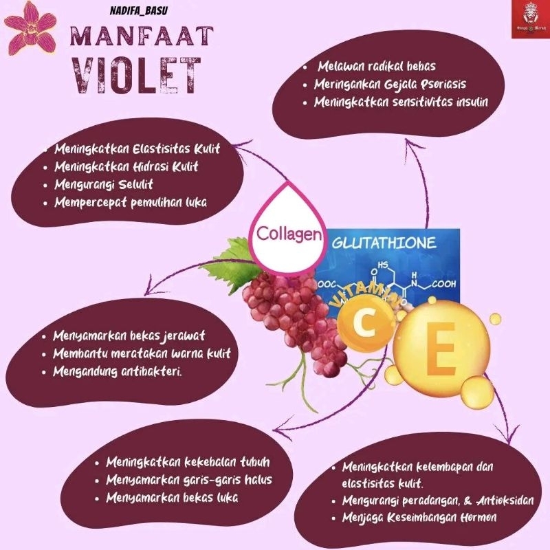 Collagen violet Basu