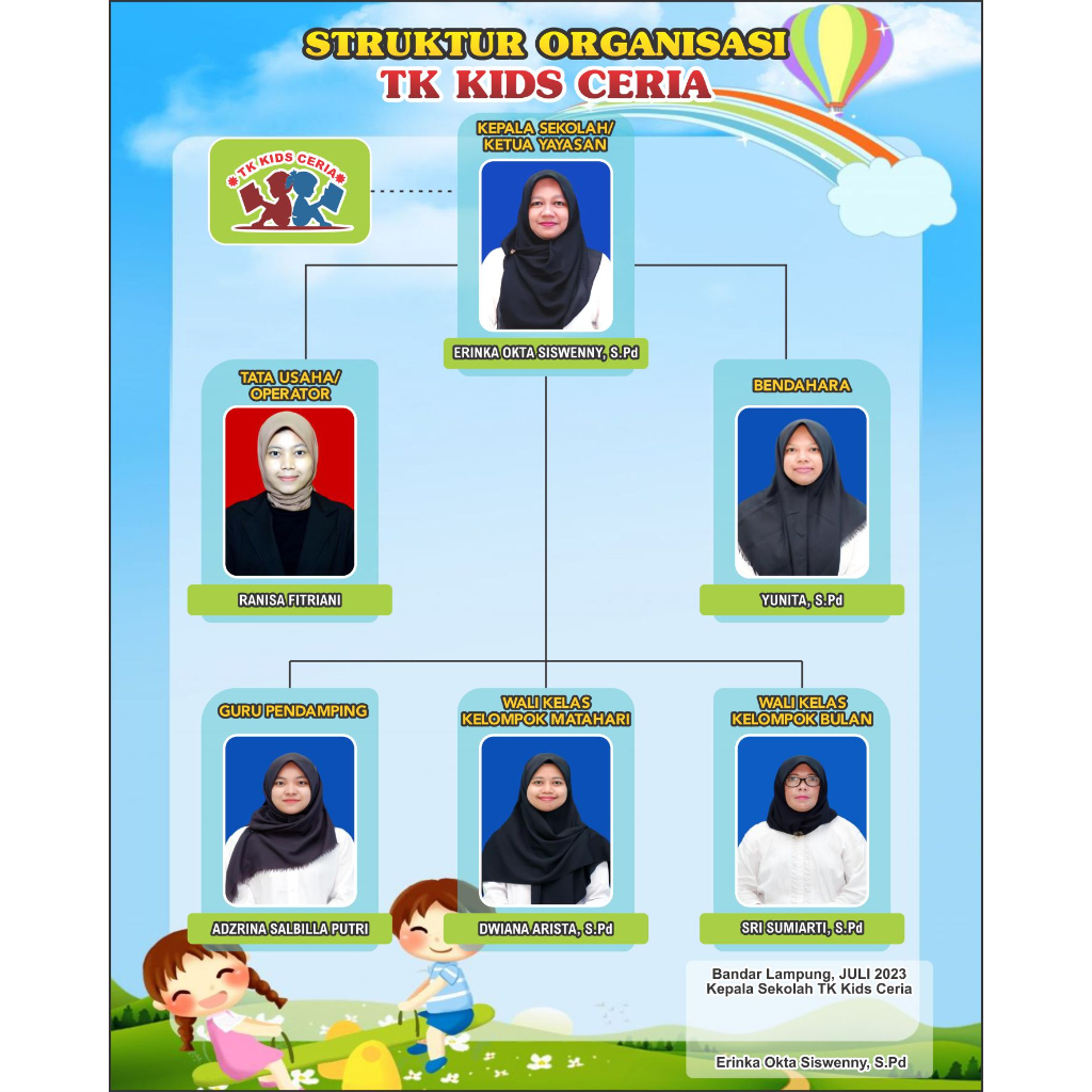 Struktur Organisasi Sekolah Custom