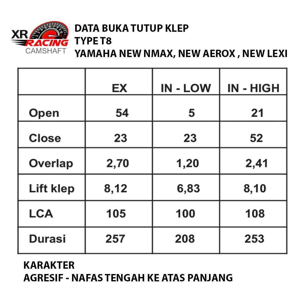 ID NOKEN AS RACING NEW NMAX N MAX XR RACING TYPE T8 NOKEN AS RACING NEW AEROX NOKEN AS RACING NEW