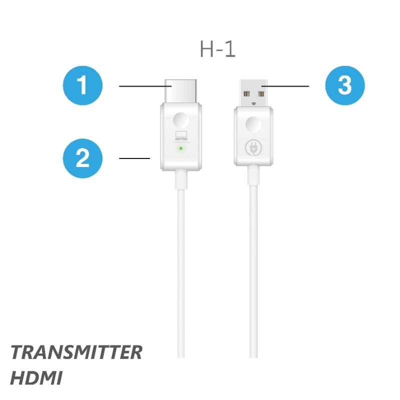 EZCast Compact Mate 2 HDMI Wireless Transmitter and Receiver 1080p - H1R1 - White