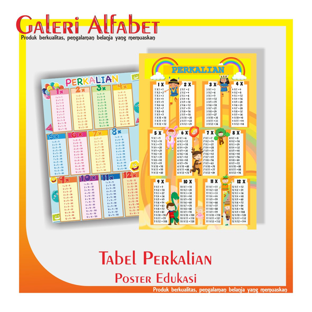 

POSTER EDUKASI PERKALIAN | PERKALIAN | MATEMATIKA