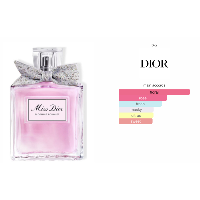 Christian Dior Miss Dior Blooming Bouquet EDT 3pcs Gift Set