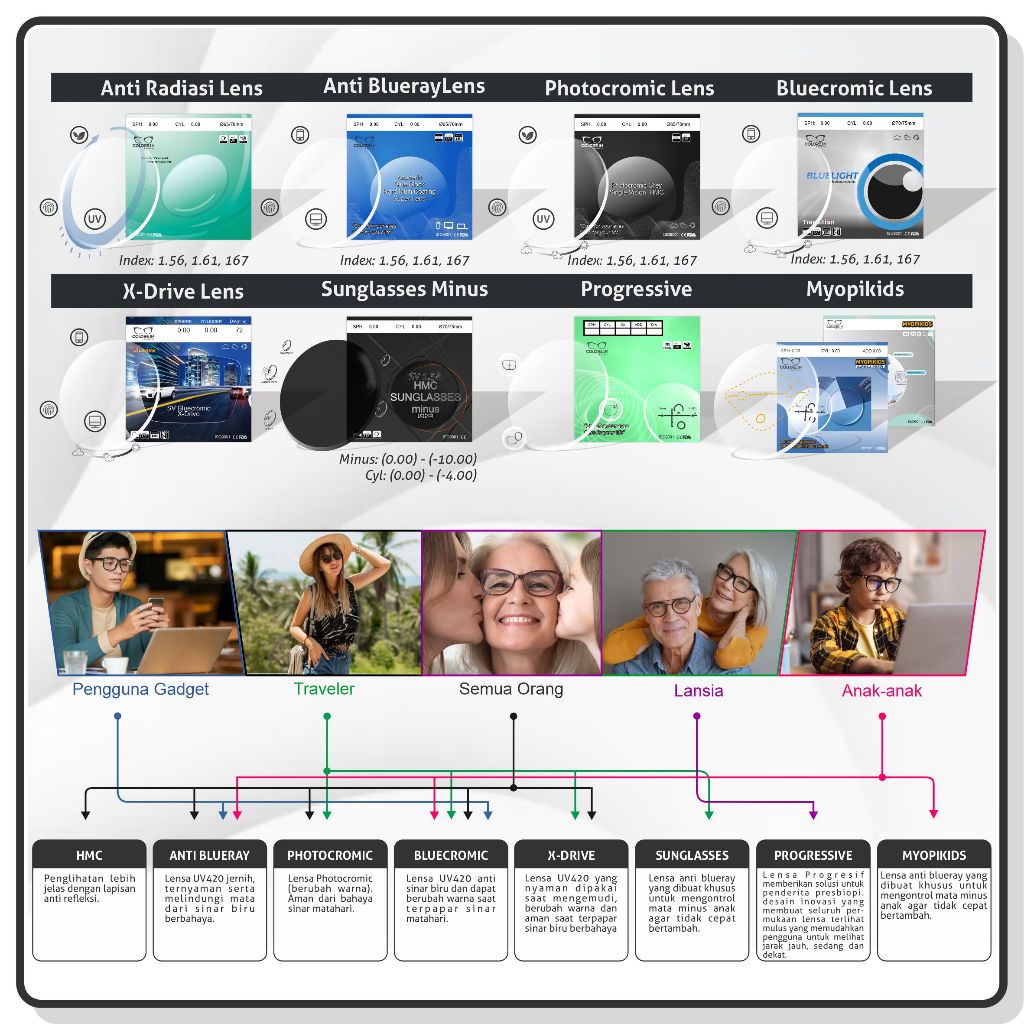 Colore.in Kacamata Anti Radiasi Lensa Minus Photocromic Anti Blueray Wanita Pria Terbaru Kacamata Fashion Metal Bentuk Bulat Anti Silau Frame Kacamata Komputer 9810-4