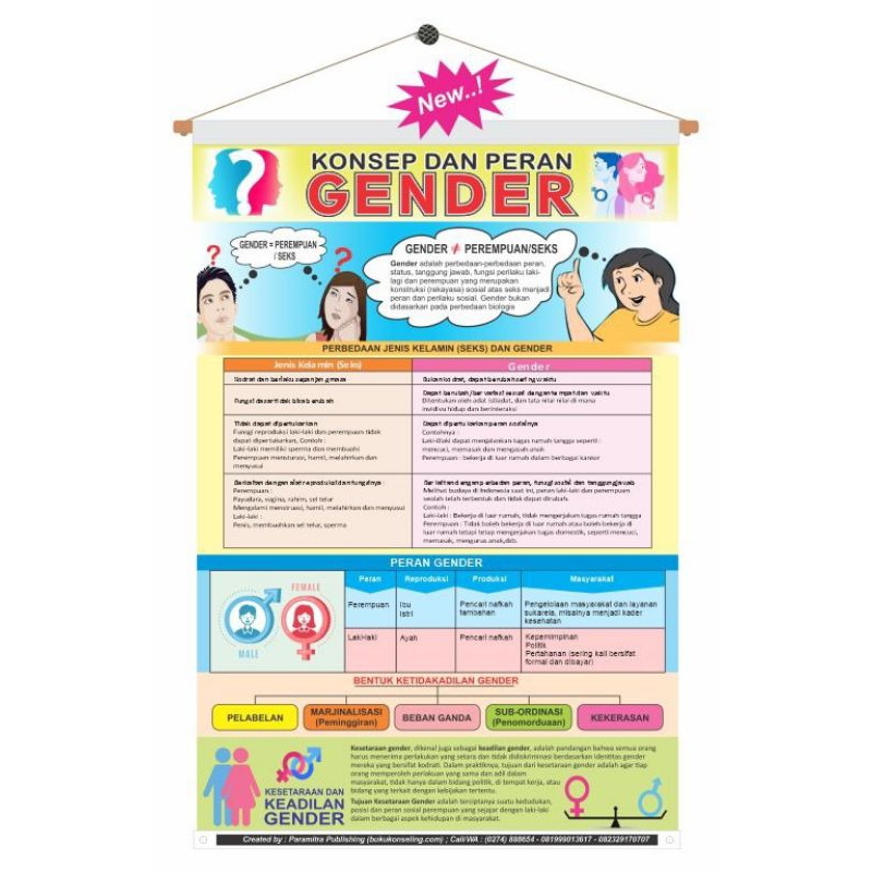 

Banner / poster konsep dan peran gender