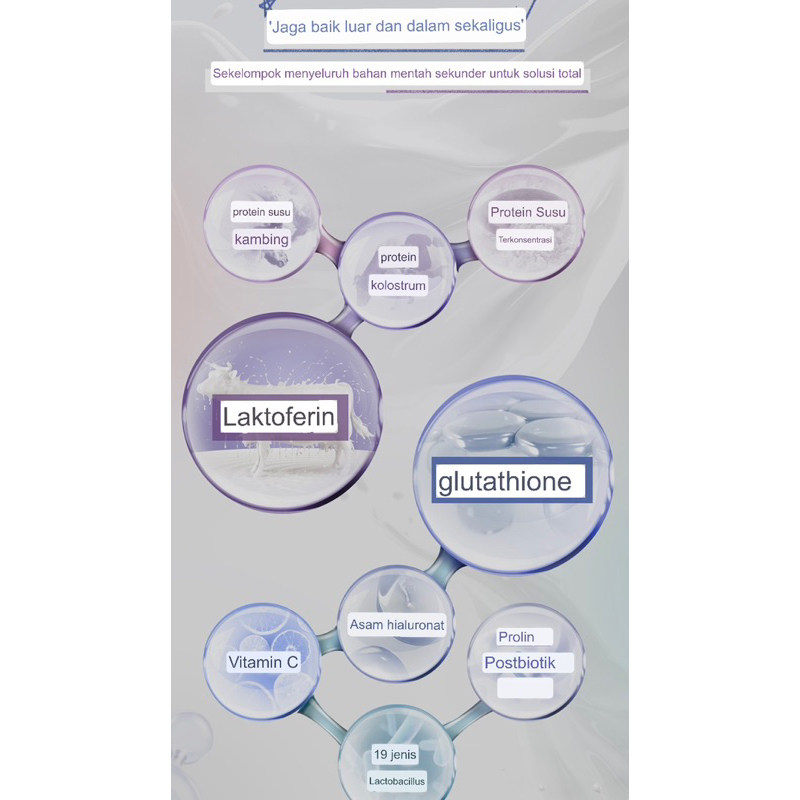 [ecer 10 tablet] REAL LACTORFERRIN GLUTATHIONE HALAL from Korea 🇰🇷 pil pemutih seluruh badan kesehat