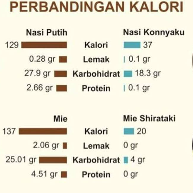 

Model Terkini Mie Shirataki Sirataki Shiratake Beras Rice Konnyaku Diet Tsubu Basah Hijau Kuning Kuetiaw Fettucine Fetucine Kering Halal DEBM