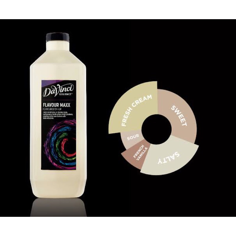 

Davinci Flavour Max