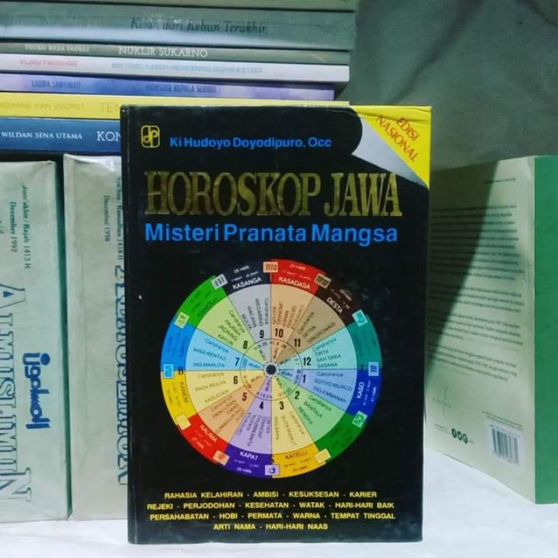 Aneka Candi Kuno di Indonesia | Horoskop Jawa: Misteri Pranata Mangsa | Ki Hudoyo Doyodipuro | Pendu