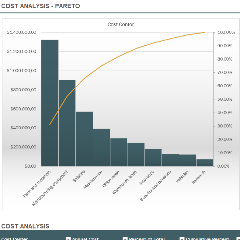 accounting tamplate Cost analysis with Pareto chart Analisis Biaya dengan Diagram Pareto tamplate ex