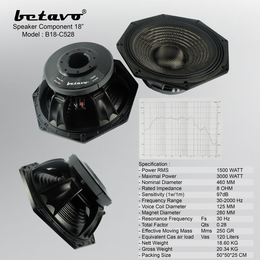 BETAVO B18-C528 Speaker Komponen 18 inch B18C528 B18 C528