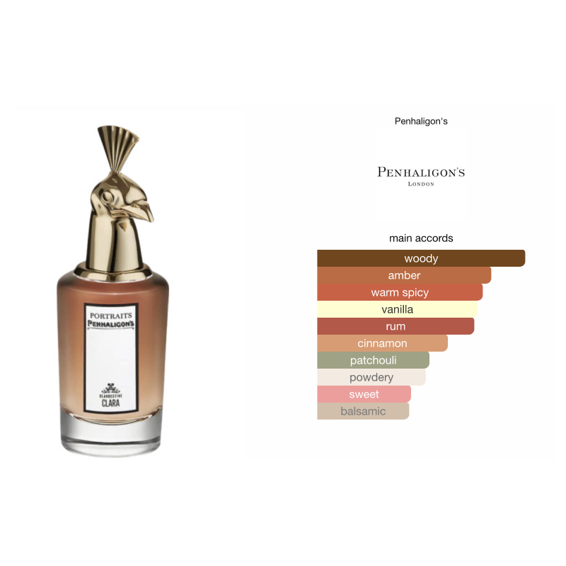 Penhaligon's Clandestine Clara Woman EDP - 75 ML