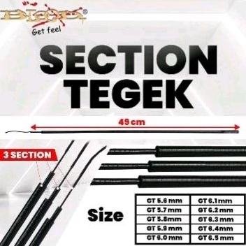 ujung tegek carbon 1,2,3