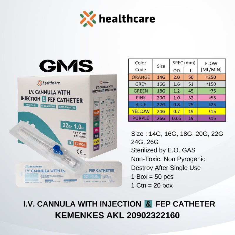 HEALTHCARE IV Catheter Wing With Injection Port / Abocath 14G , 16G , 18G , 20G , 22G , 24G , 26G