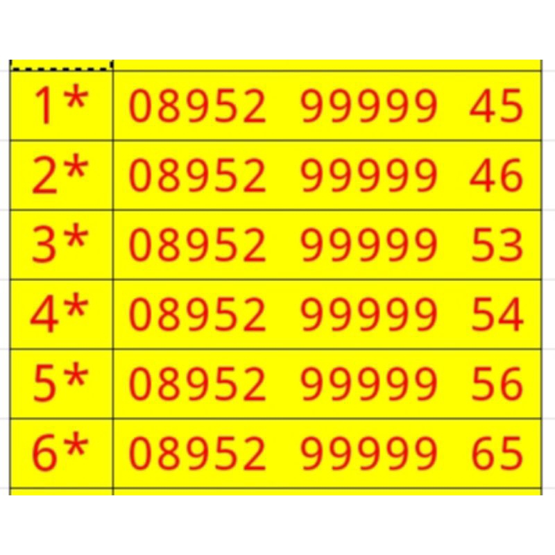 Kartu Perdana Nomor Cantik Tri 11 Digit Rapih Mudah diingat BONUS KUOTA 2 GB Nasional Indosat Ooredo