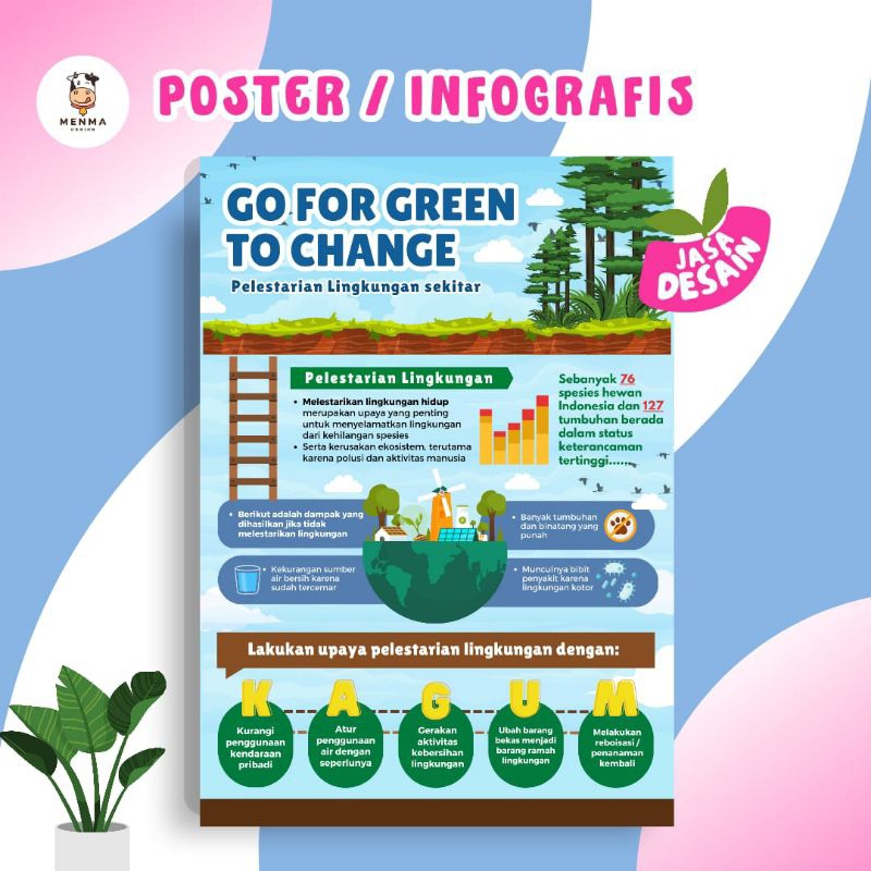JASA DESAIN POSTER, INFOGRAFIS, IKLAN, LEAFLET MURAH