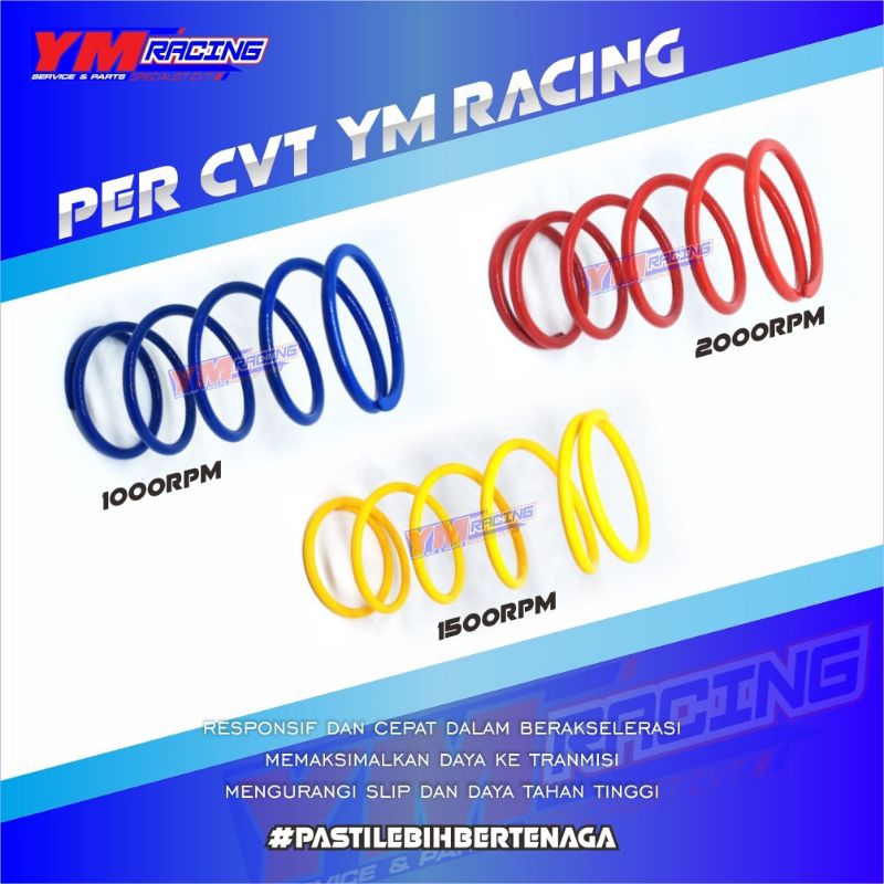 PER CVT 1000 RPM 1500 RPM / PER CVT 1500 RPM 2000 RPM 1000 RPM | PER CVT 2000 RPM 1500 RPM 1000 RPM 