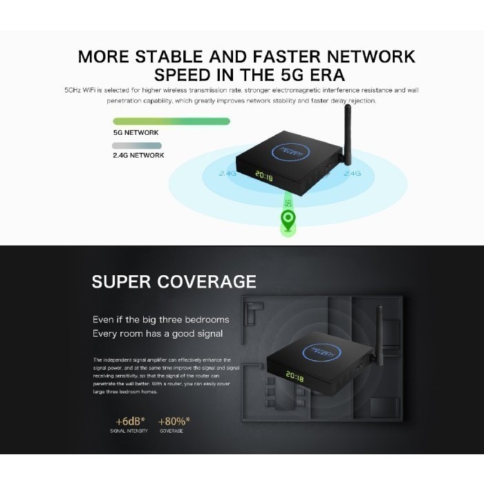 IMETBOX M3 MAX - Android 10 TV Box 4GB 128GB Full TV Channel ALT UBOX