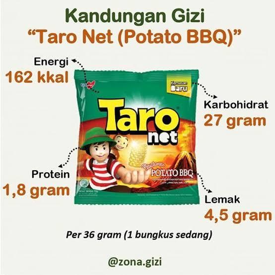 

Taro Net