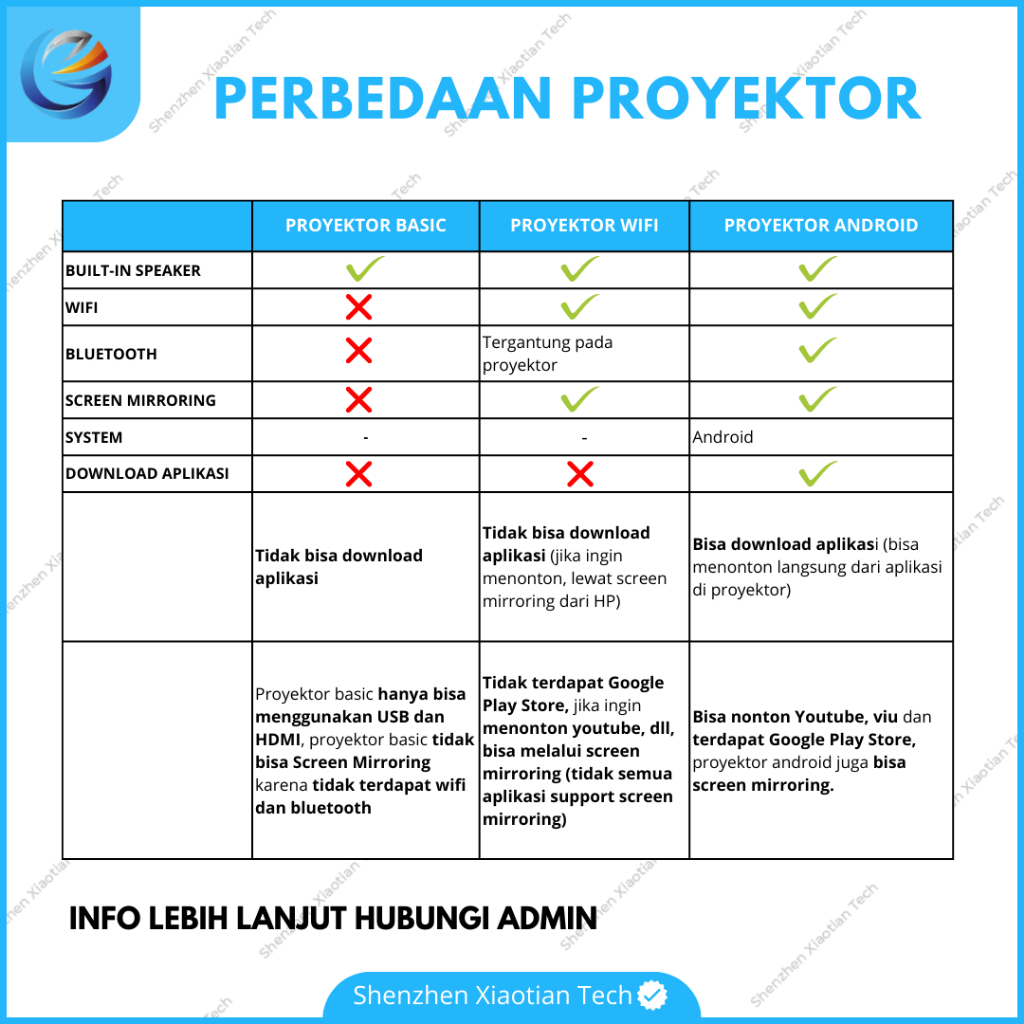 Proyektor C9 Basic 3200 Lumens Proyektor Mini Cheerlux C9 Basic