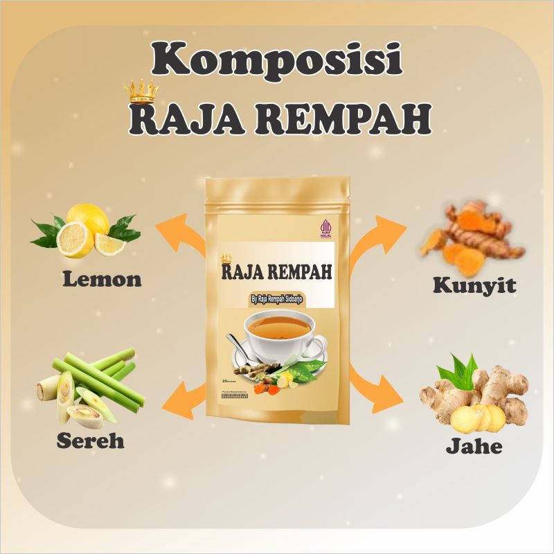 

Raja Rempah isi 20kntong teh Kunyit jahe sereh lemon