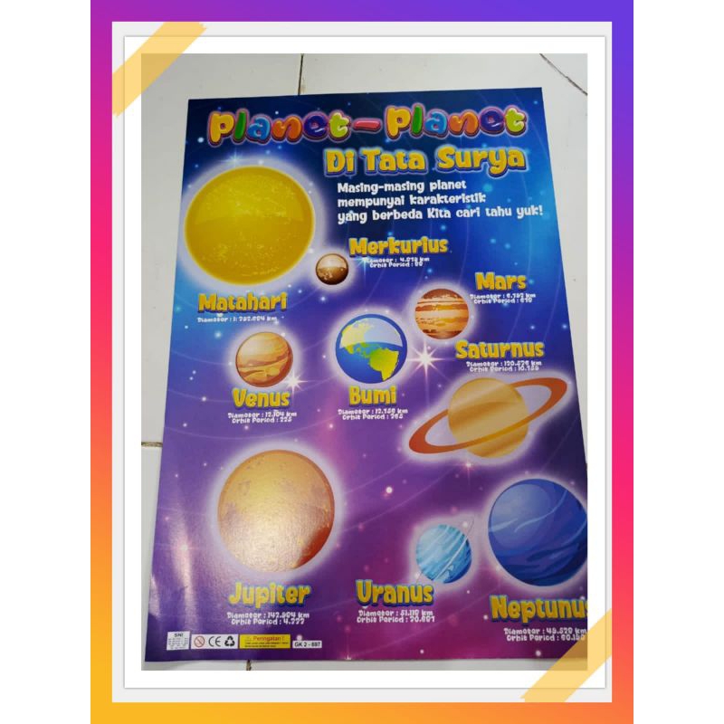 Poster Planet-planet Tata Surya
