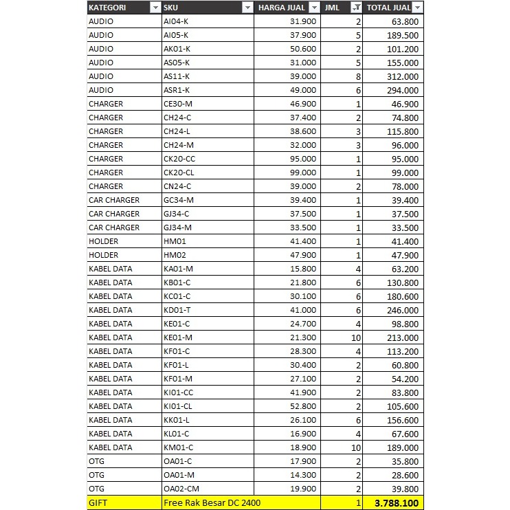 REXI Paket hemat aksesoris earphone, otg, kabel data FREE RAK BESAR/ RAK EKSKLUSIF / RAK DISPLAY KON