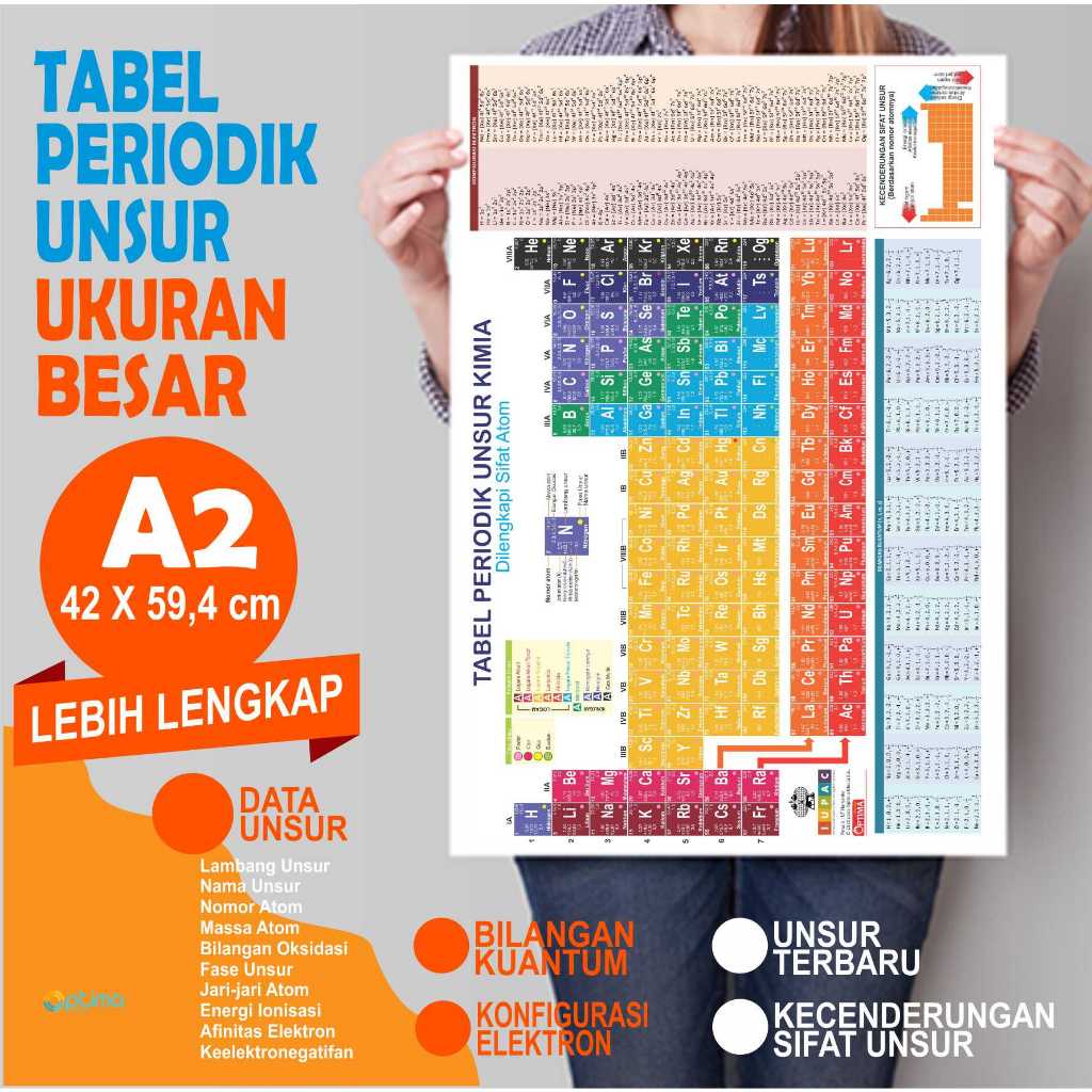 POSTER TABEL PERIODIK UNSUR KIMIA ukuran besar A2