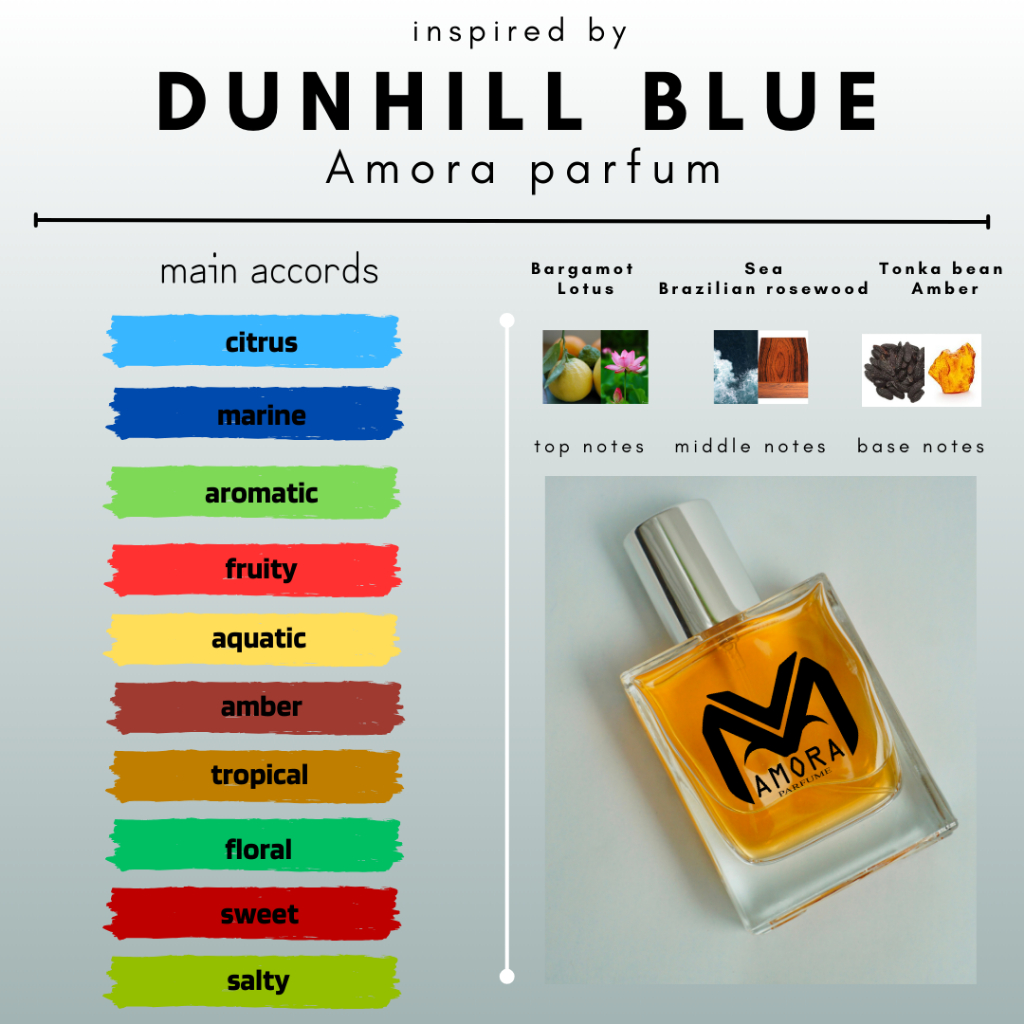 INSPIRED BY DUNHILL BLUE AMORA PARFUM 100% ORIGINAL