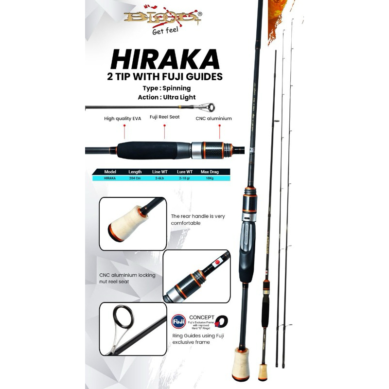 JORAN PANCING / ROD BLOOD HIRAKA 682 UL